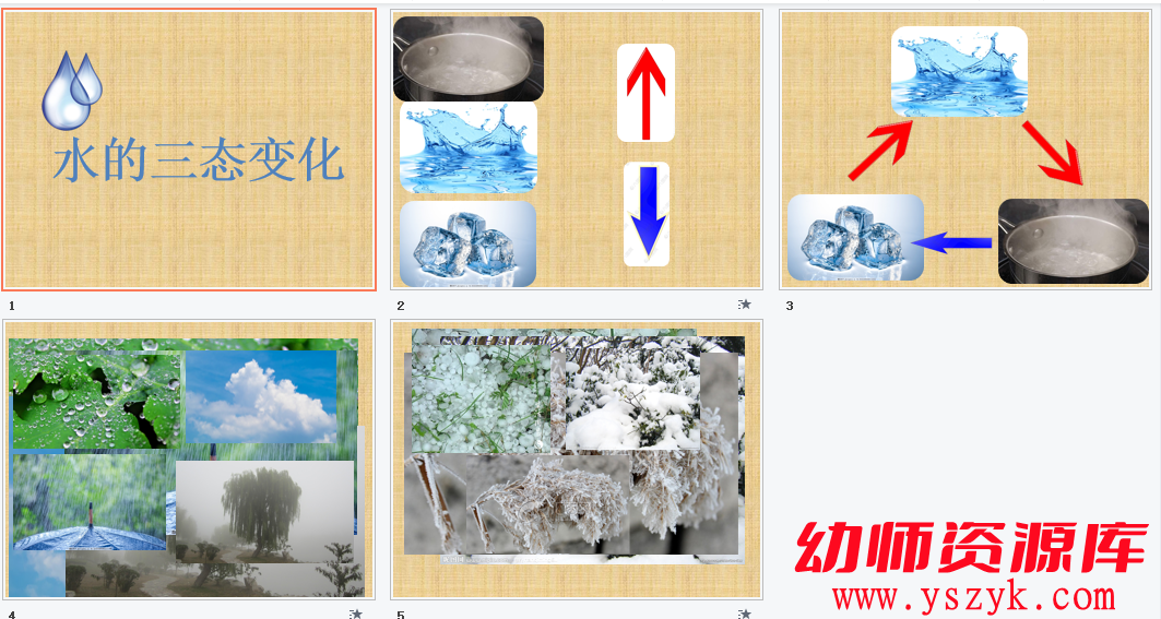 图片[1]-大班科学活动《水的三态变化》2022 视频+教案+课件A14-幼师资源库